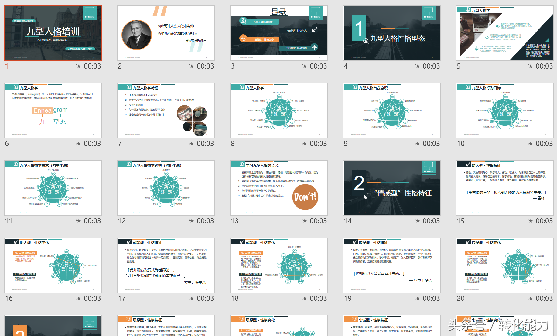 职场精英领导力提升 目标 时间 情绪 礼仪 健康管理12套培训课件