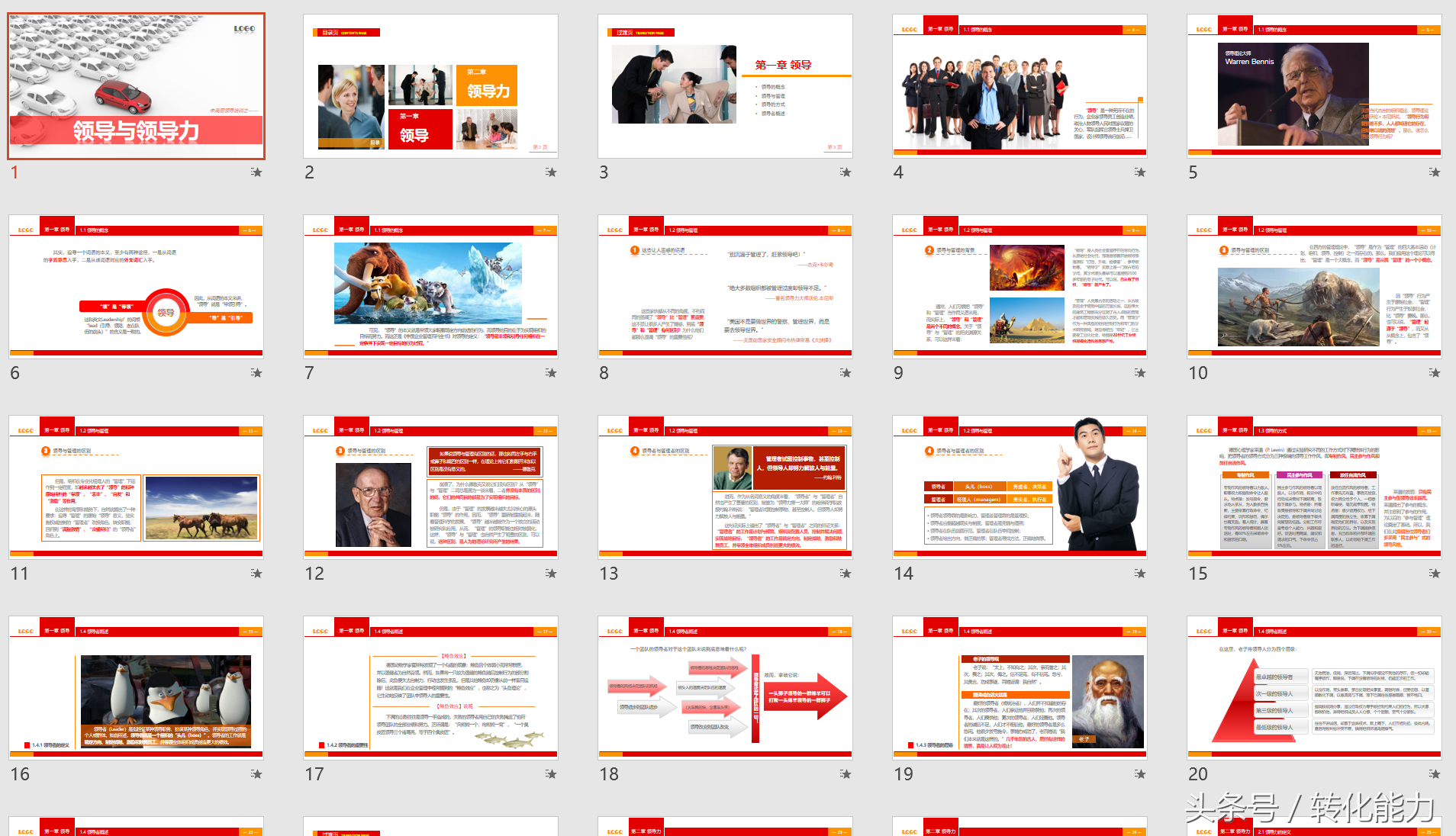 职场精英领导力提升 目标 时间 情绪 礼仪 健康管理12套培训课件