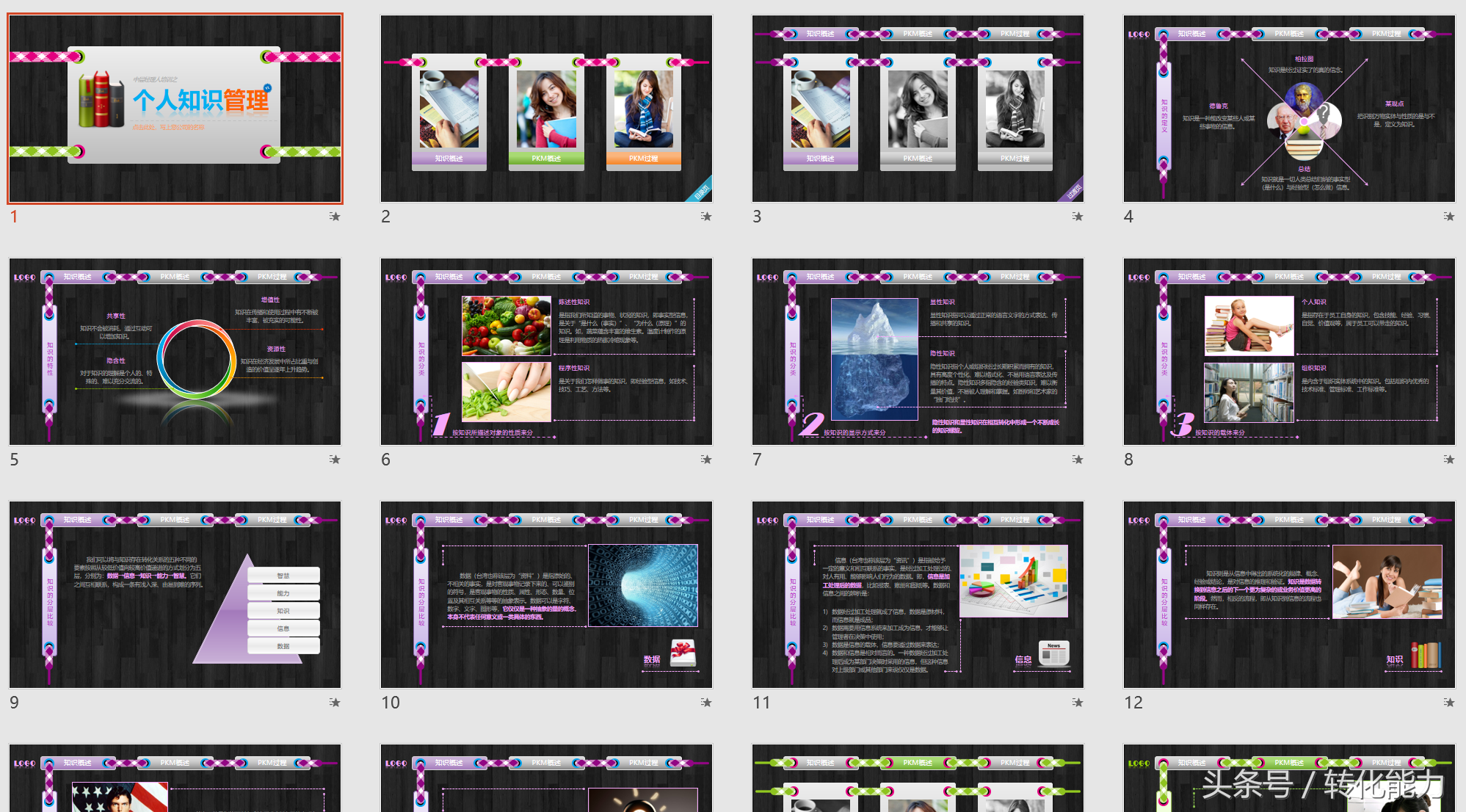 职场精英领导力提升 目标 时间 情绪 礼仪 健康管理12套培训课件