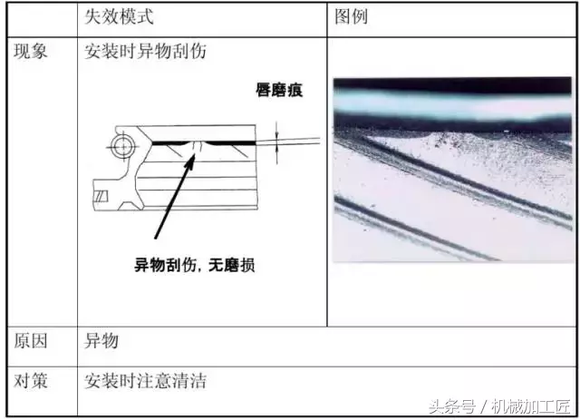 油封的漏油和图文解决方案