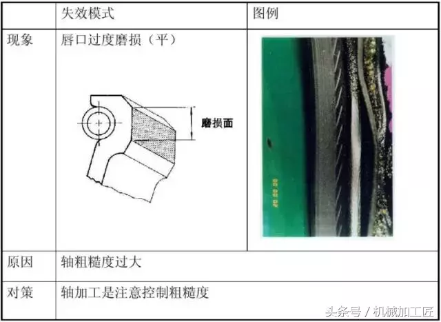 油封的漏油和图文解决方案