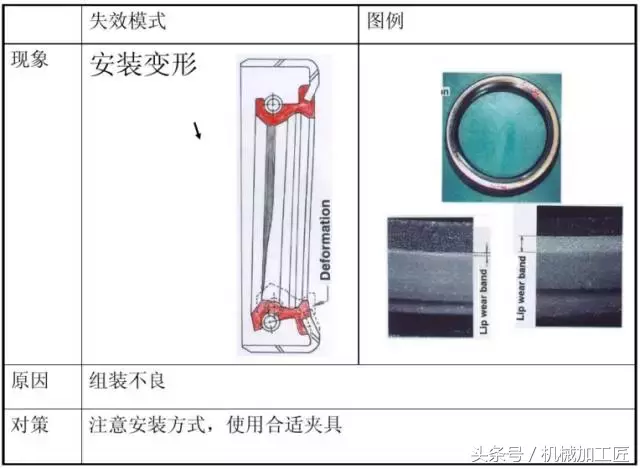 油封的漏油和图文解决方案