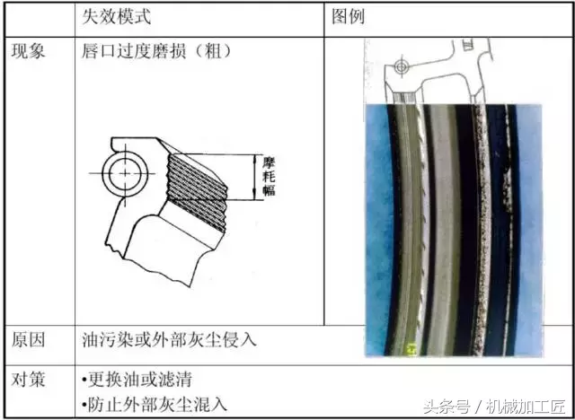 油封的漏油和图文解决方案