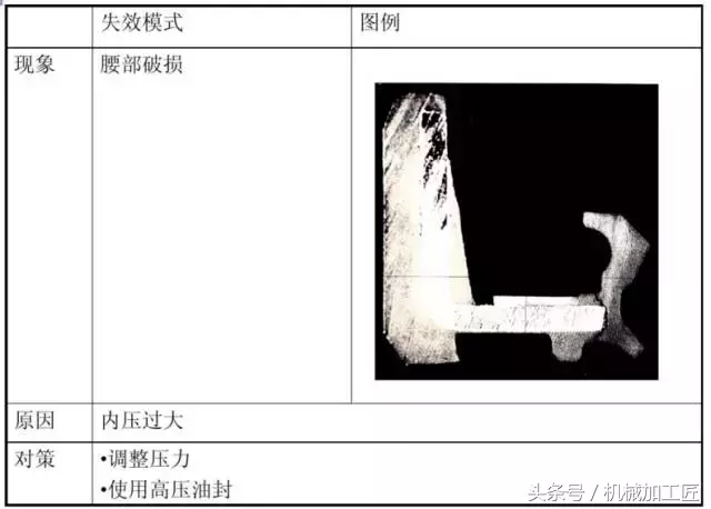 油封的漏油和图文解决方案