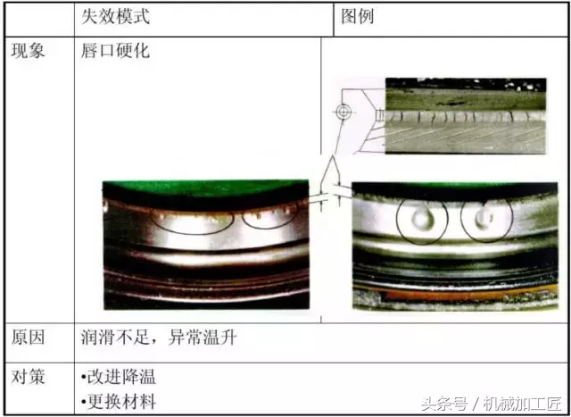 油封的漏油和图文解决方案