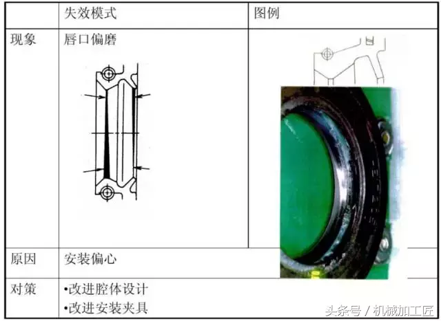 油封的漏油和图文解决方案