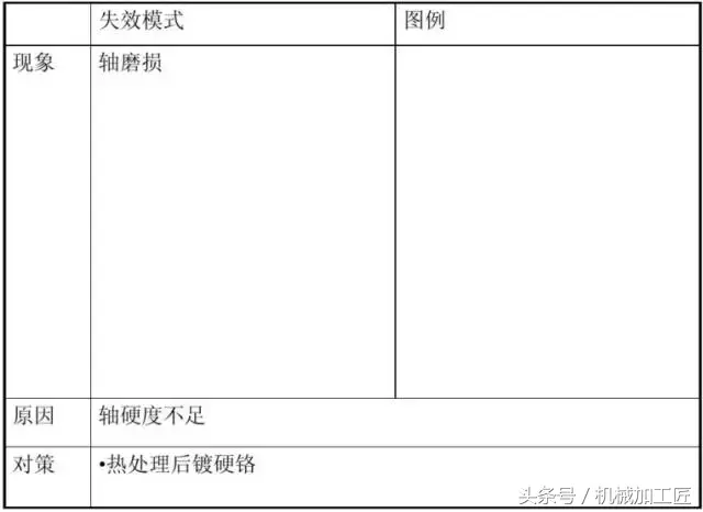 油封的漏油和图文解决方案