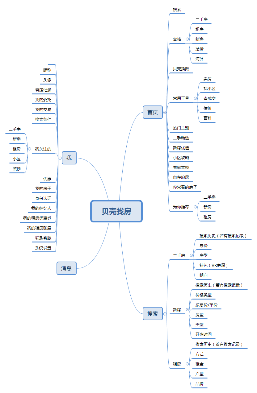 14年世界杯流程图(贝壳找房app：相比链家有什么亮点？)