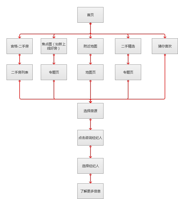 14年世界杯流程图(贝壳找房app：相比链家有什么亮点？)