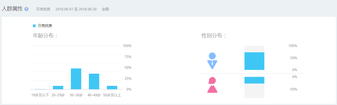 14年世界杯流程图(贝壳找房app：相比链家有什么亮点？)