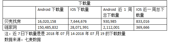 14年世界杯流程图(贝壳找房app：相比链家有什么亮点？)