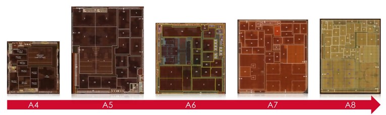 蘋果的處理器到底有哪些玄機？