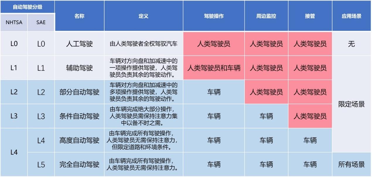 你所了解的智能汽车是什么样的？或许看了这个你会大不同！
