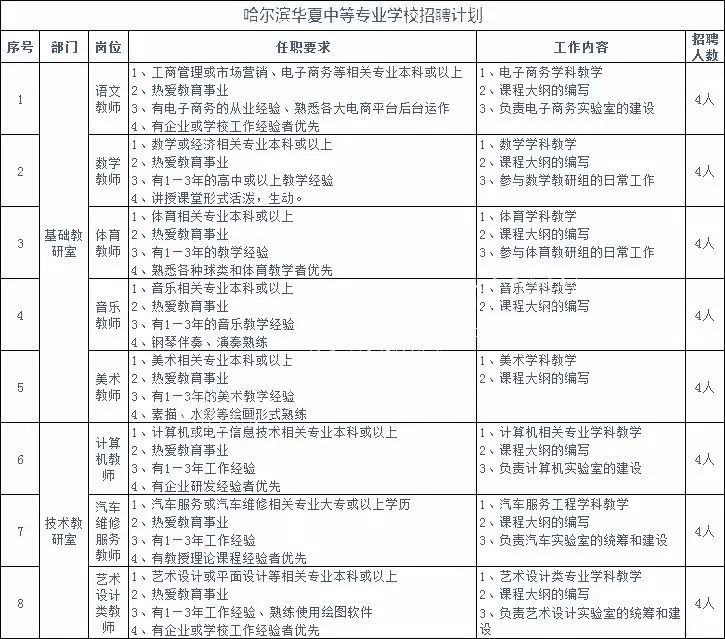 黑龙江又有一批好单位招聘！事业单位、医院、学校……千万别错过！