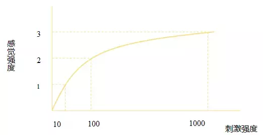 世界杯为什么收视率那么高(为什么世界杯广告会有倍乘效应？)