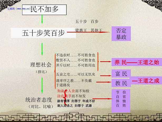 《寡人之于国也》学习指导（高一必修三）——by.董泽华