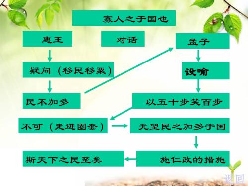 《寡人之于国也》学习指导（高一必修三）——by.董泽华