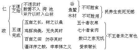 《寡人之于国也》学习指导（高一必修三）——by.董泽华