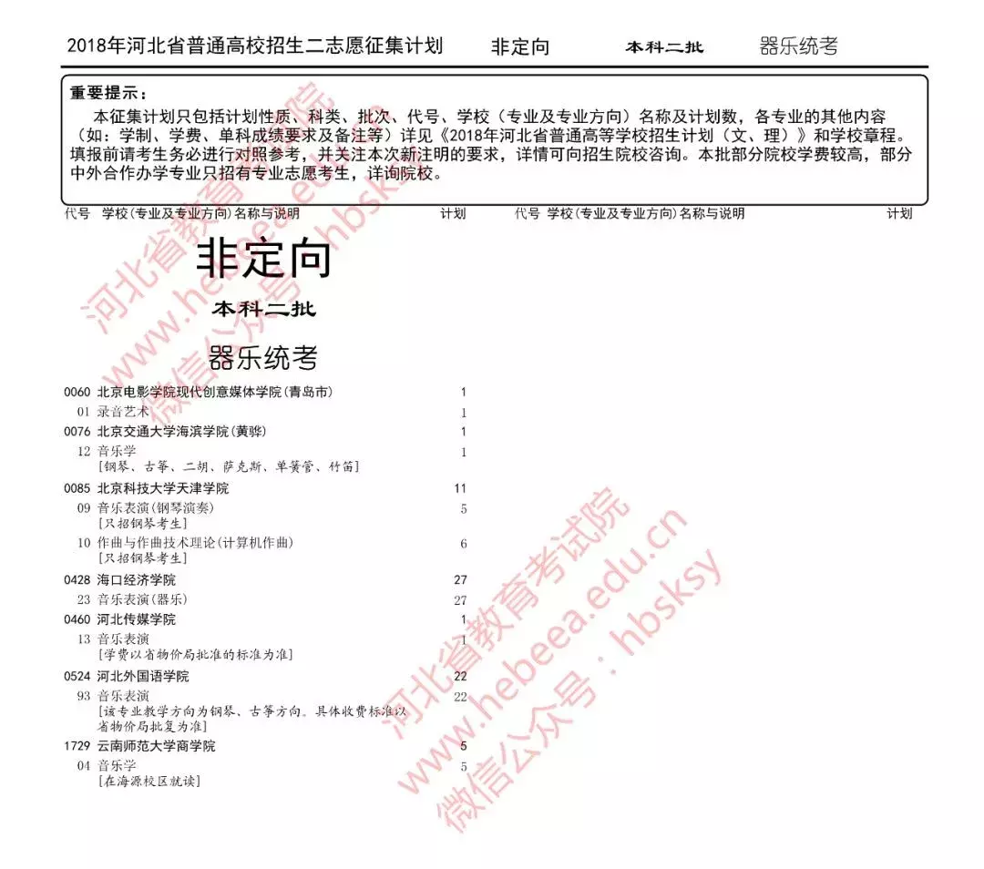 填报时间只有21小时！本科二批二志愿征集计划来了