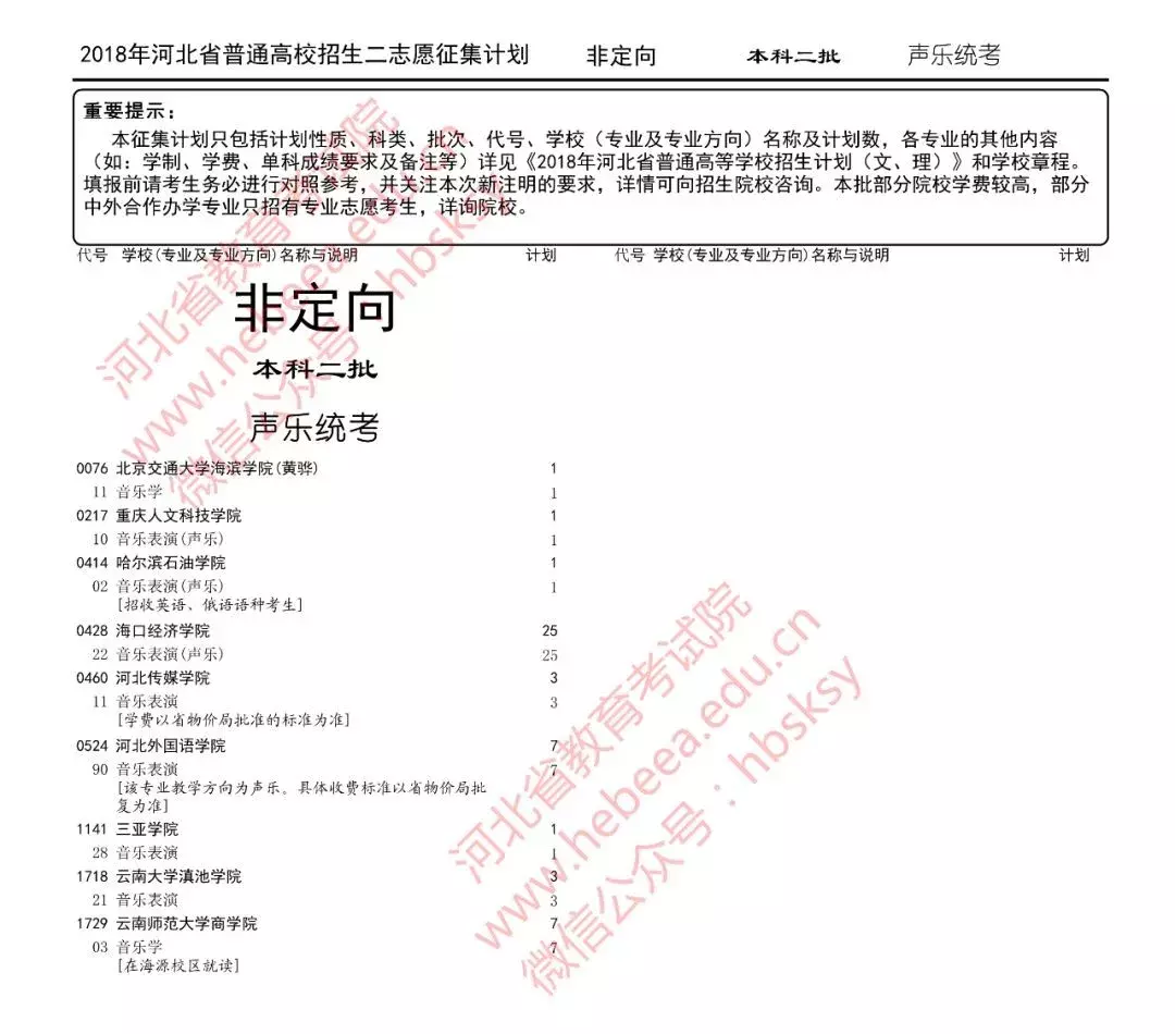 填报时间只有21小时！本科二批二志愿征集计划来了