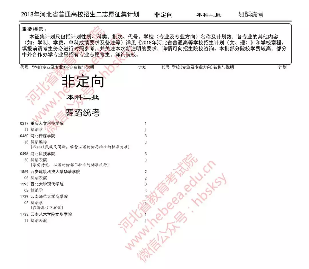 填报时间只有21小时！本科二批二志愿征集计划来了