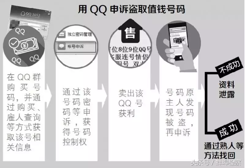 注意啦!有人利用这种方式盗取你的QQ号 可能找不回来!