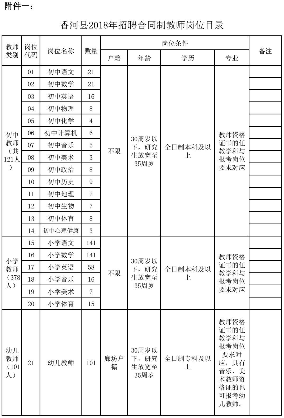 峰峰矿区最新招聘信息（3812人）