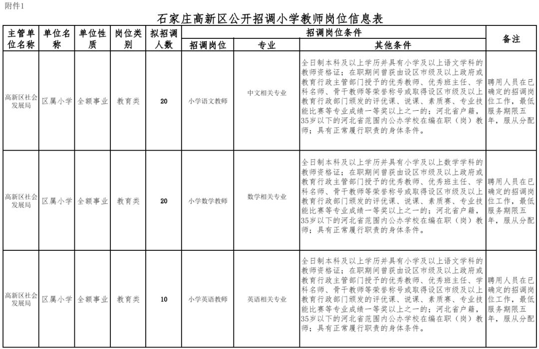3812人！河北教师招聘最新岗位表，涉及峰峰、武安……