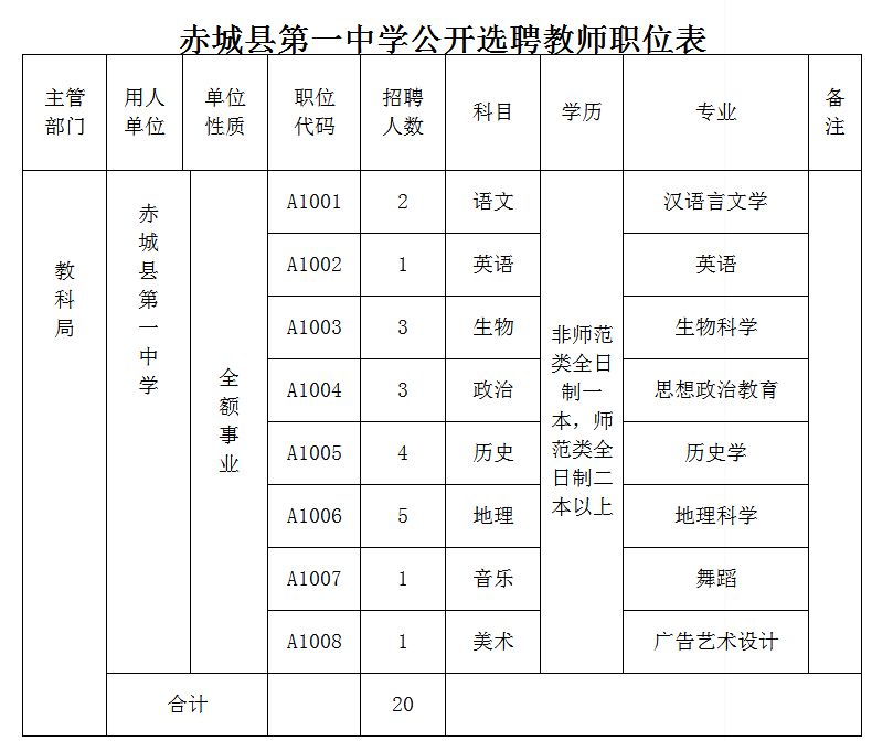 峰峰矿区最新招聘信息（3812人）