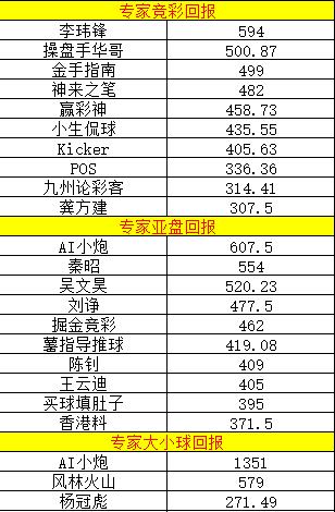 1351足球导航(小炮亚盘大小球独领风骚回报19倍！刘诤10中9)