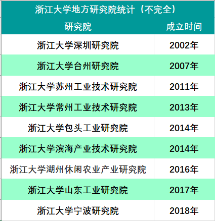 浙大系研究院再添新丁——浙江大学衢州研究院正式成立！