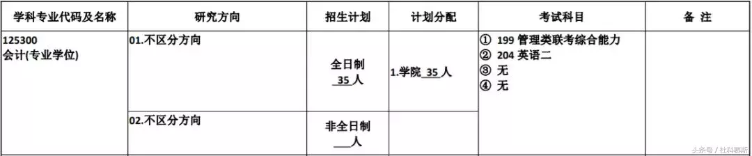 2019MPAcc招生简章：广东财经大学、西安工业大学、合工大