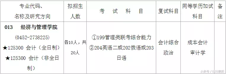 2019MPAcc招生简章：广东财经大学、西安工业大学、合工大