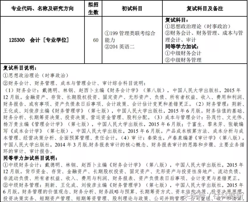 2019MPAcc招生简章：广东财经大学、西安工业大学、合工大