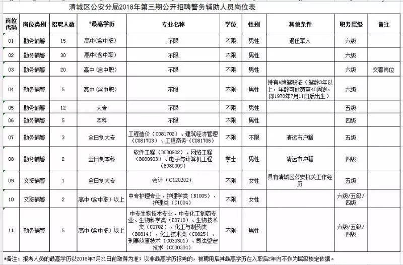 佛冈今日最新招聘（招聘）