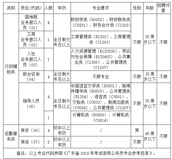 佛冈今日最新招聘（招聘）