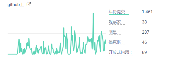 Solana：基于历史证明的高速公链