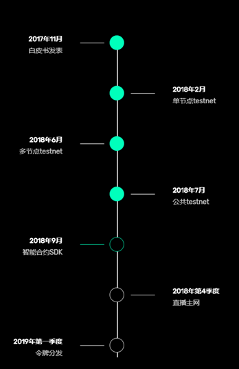 Solana：基于历史证明的高速公链