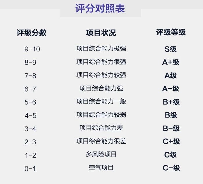 Solana：基于历史证明的高速公链