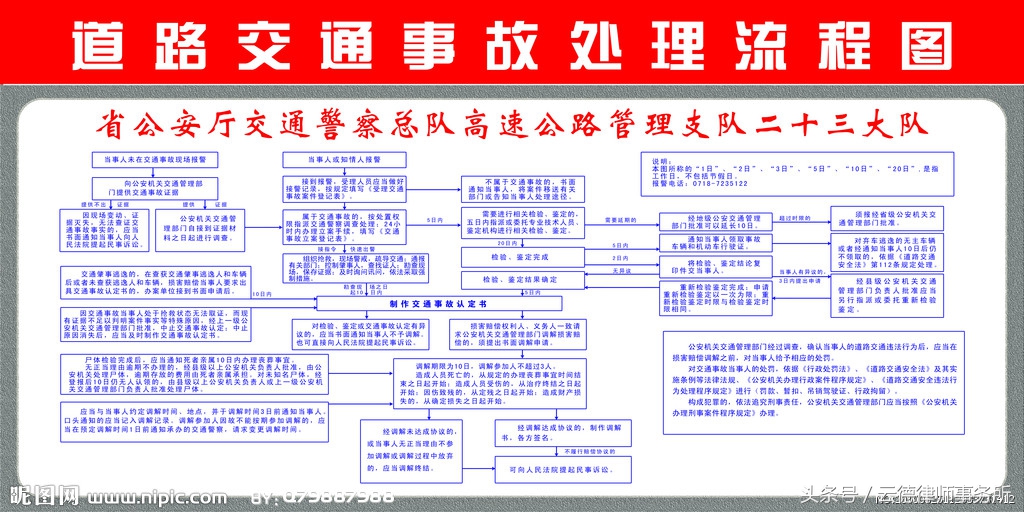 交通事故法律程序,交通事故法律程序流程