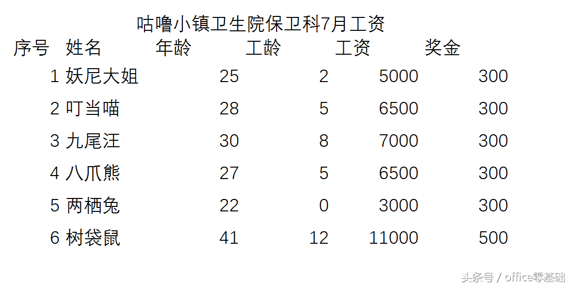 第十六课 为表格添加边框和底纹