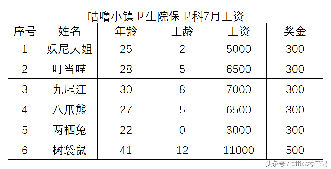 第十六课 为表格添加边框和底纹