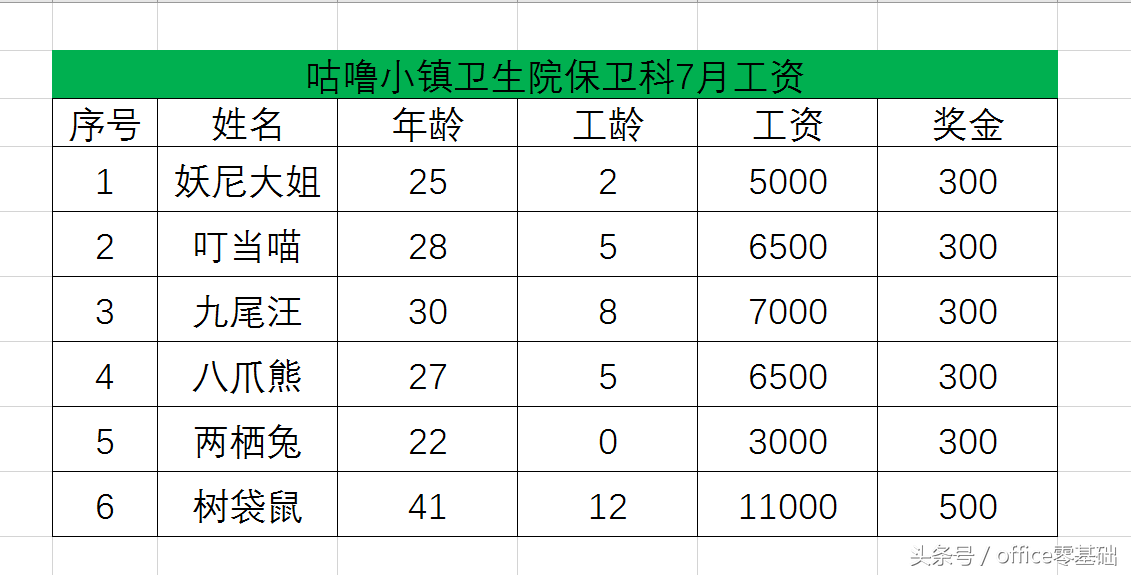 第十六课 为表格添加边框和底纹