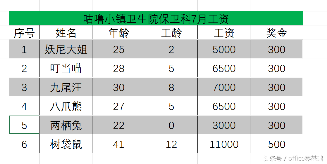 第十六课 为表格添加边框和底纹