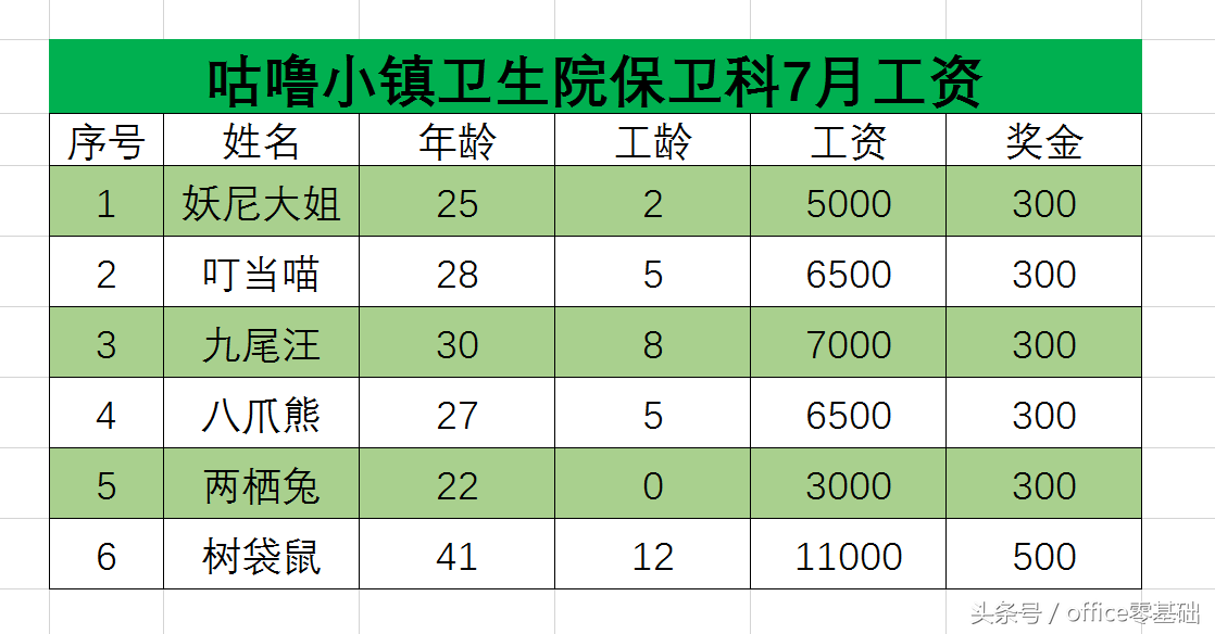 第十六课 为表格添加边框和底纹