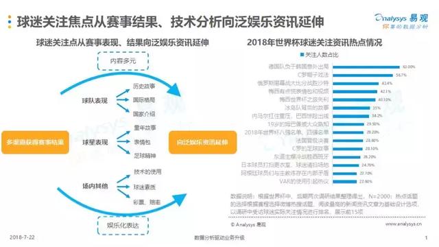 世界杯表情包营销(好玩世界杯：品牌如何玩转“泛娱乐”营销)