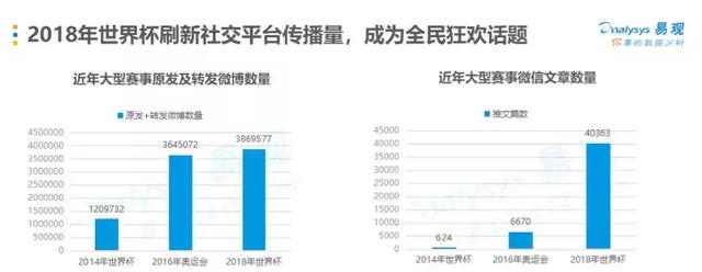 世界杯表情包营销(好玩世界杯：品牌如何玩转“泛娱乐”营销)