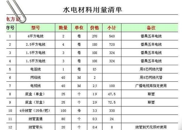水电报价不知道就装修！全透明水电报价单已出，请查收