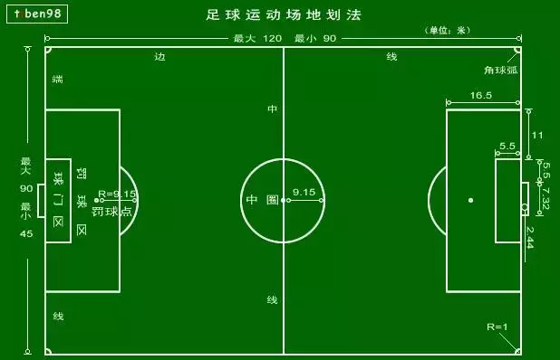 足球比赛可以在哪里压线(足球场这些冷知识你了解吗？)