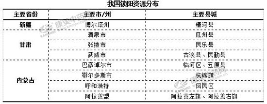 “西北四宝”之一的锁阳，行情坚挺到何时？